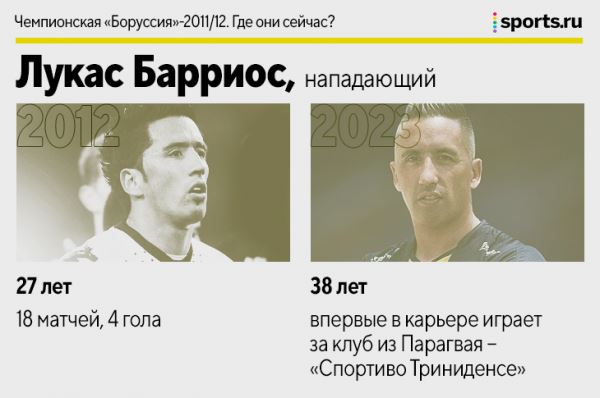 Кагава, Гросскройц, Вайденфеллер и другие герои команды Клоппа. Где сейчас чемпионы-2011/12?
