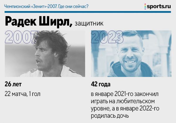 Чемпионский «Зенит»-2007. Где они сейчас?