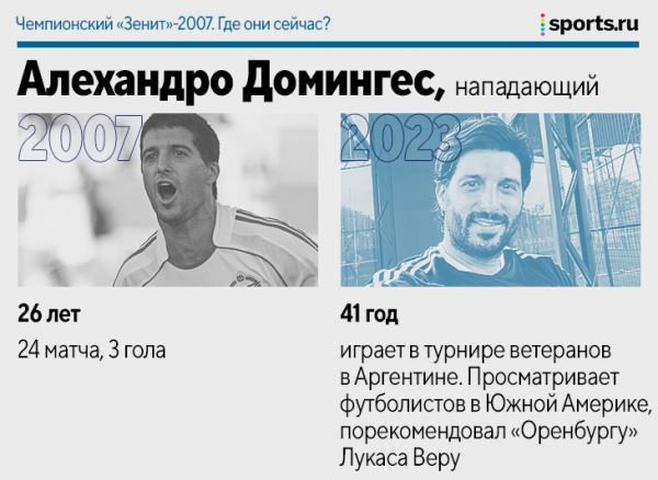 Чемпионский «Зенит»-2007. Где они сейчас?