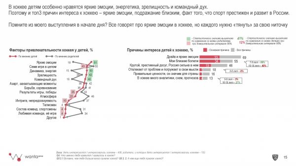 «В КХЛ становится веселее». О чём говорили на семинаре по маркетингу и коммуникациям: Новости | Континентальная Хоккейная Лига (КХЛ)